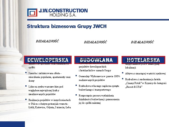 Struktura biznesowa Grupy JWCH DZIAŁALNOŚĆ DEWELOPERSKA Rozbudowany „bank ziemi” – nowe DZIAŁALNOŚĆ Działalność budowlana