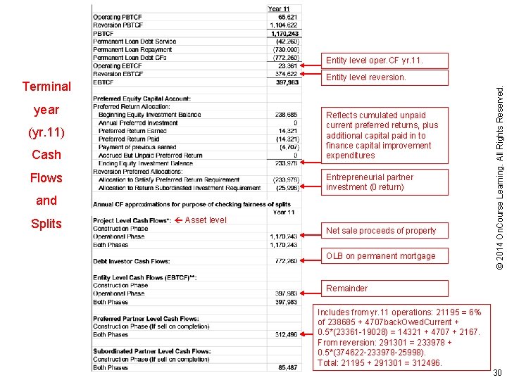 Entity level oper. CF yr. 11. Terminal year Reflects cumulated unpaid current preferred returns,