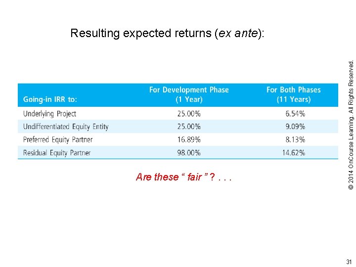 Are these “ fair ” ? . . . © 2014 On. Course Learning.