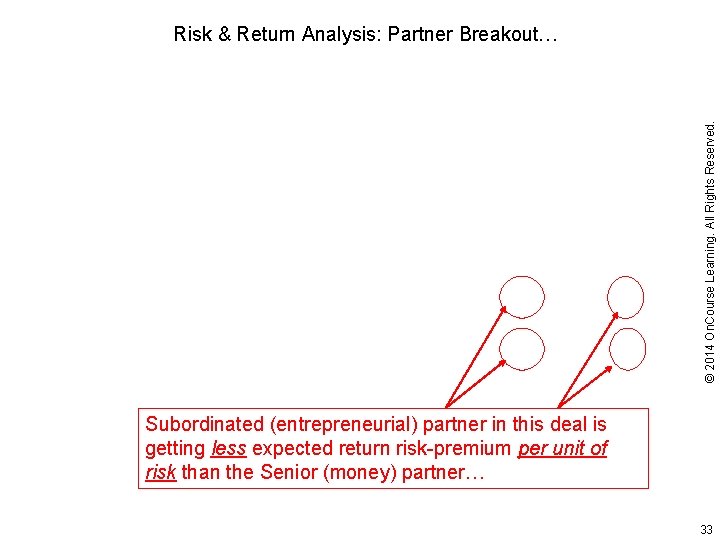 © 2014 On. Course Learning. All Rights Reserved. Risk & Return Analysis: Partner Breakout…