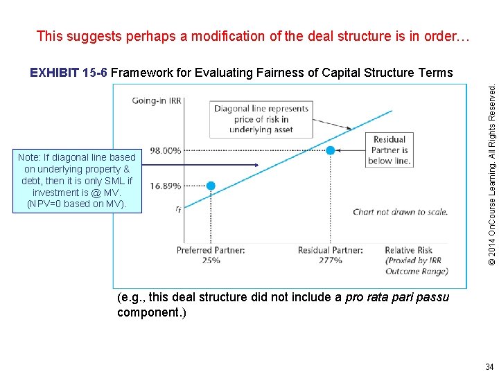 This suggests perhaps a modification of the deal structure is in order… Note: If