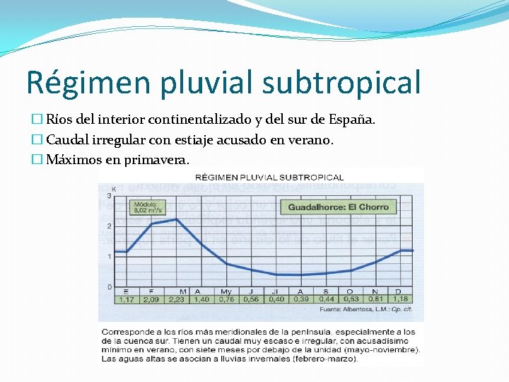 Régimen pluvial subtropical � Ríos del interior continentalizado y del sur de España. �