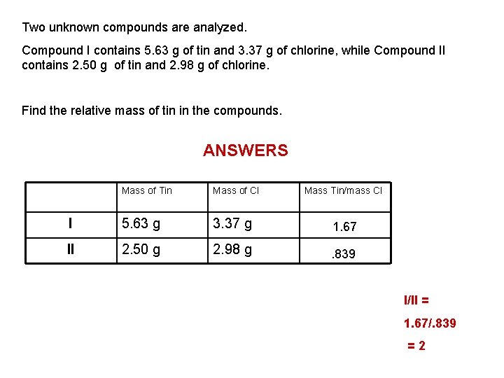 Two unknown compounds are analyzed. Compound I contains 5. 63 g of tin and Two unknown compounds are analyzed. Compound I contains 5. 63 g of tin and