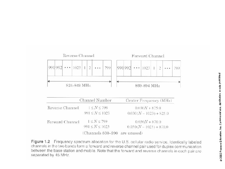 © 2002 Pearson Education, Inc. Commercial use, distribution, or sale prohibited. 