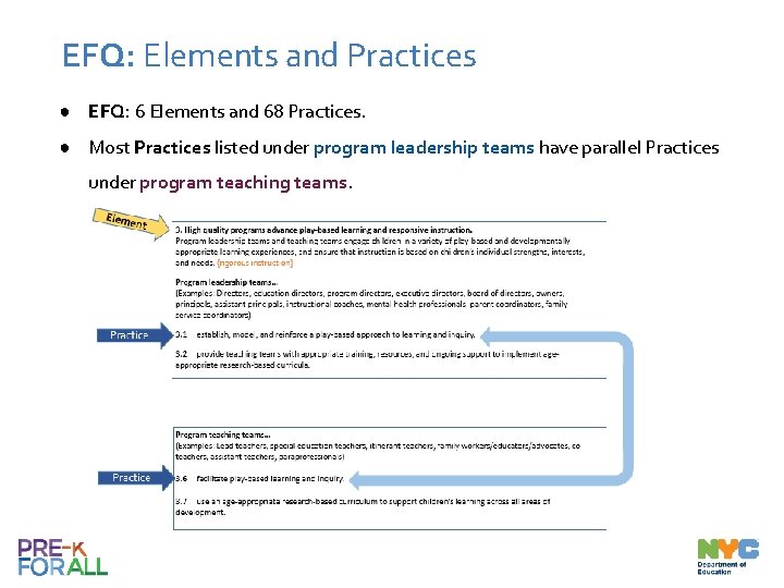 EFQ: Elements and Practices ● EFQ: 6 Elements and 68 Practices. ● Most Practices