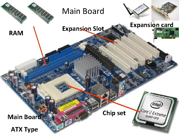 Main Board RAM Main Board ATX Type Expansion Slot Expansion card Chip set Kulachatr