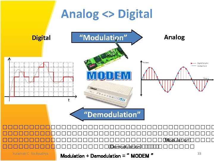 Analog <> Digital “Modulation” Analog “Demodulation” ���������������������������������������� (Modulation) ������������������ (Demodulation) ��� kulachatr C. Na