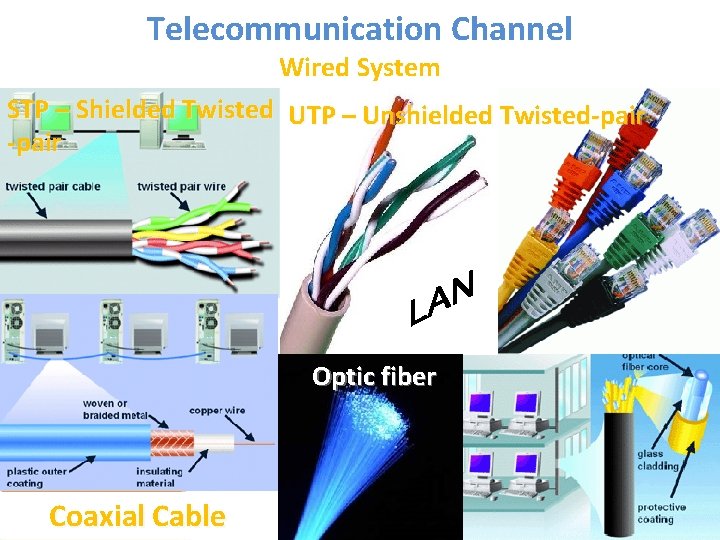 Telecommunication Channel Wired System STP – Shielded Twisted UTP – Unshielded Twisted-pair Optic fiber