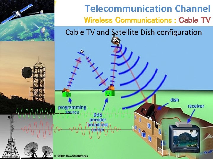 Telecommunication Channel Wireless Communications : Cable TV and Satellite Dish configuration kulachatr C. Na