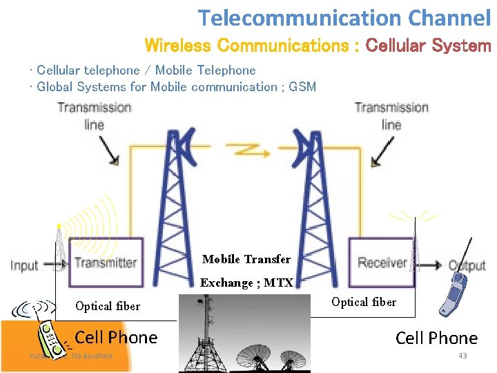 Telecommunication Channel Wireless Communications : Cellular System • Cellular telephone / Mobile Telephone •