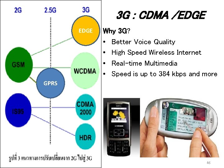 3 G : CDMA /EDGE Why 3 G? • Better Voice Quality • High