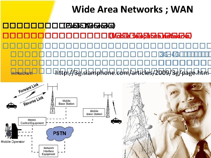 Wide Area Networks ; WAN �������� (Public Networks) �������������� (Mobile telephone networks) ��������������� 3