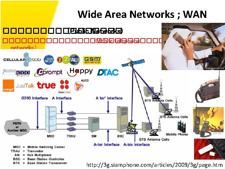 Wide Area Networks ; WAN �������� (Public Networks) �������������� (Mobile telephone networks) kulachatr C.