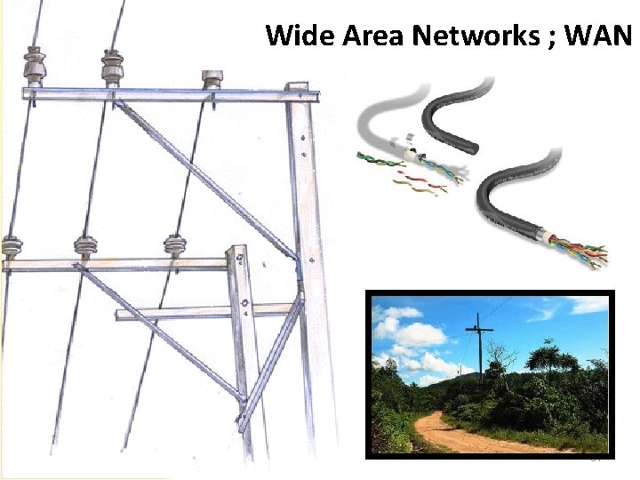 Wide Area Networks ; WAN kulachatr C. Na Ayudhya 64 