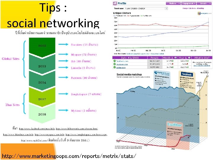 Tips : social networking http: //www. marketingoops. com/reports/metrix/stats/ 