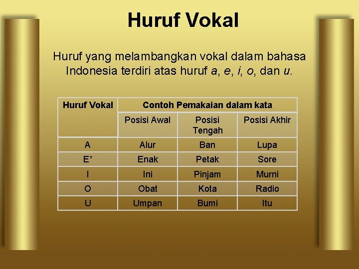 Huruf Vokal Huruf yang melambangkan vokal dalam bahasa Indonesia terdiri atas huruf a, e,