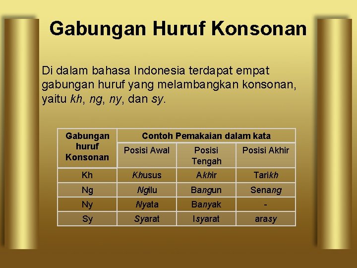 Gabungan Huruf Konsonan Di dalam bahasa Indonesia terdapat empat gabungan huruf yang melambangkan konsonan,