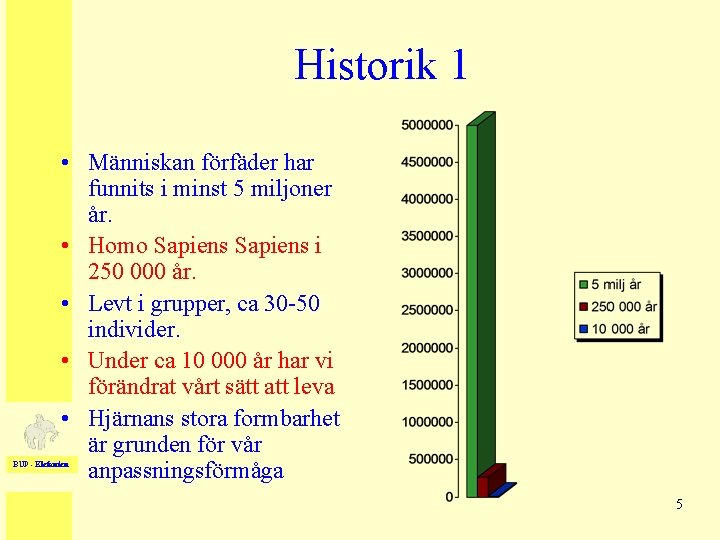 Historik 1 • Människan förfäder har funnits i minst 5 miljoner år. • Homo