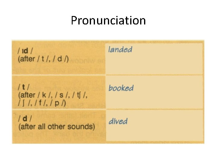 Pronunciation 