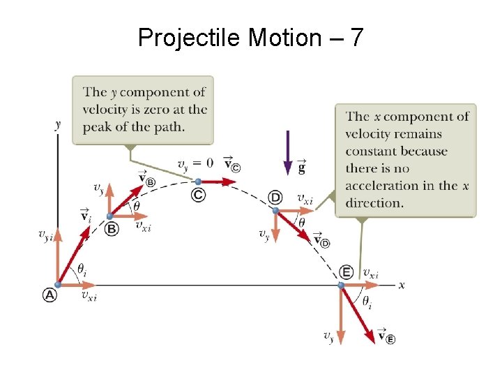 Projectile Motion – 7 