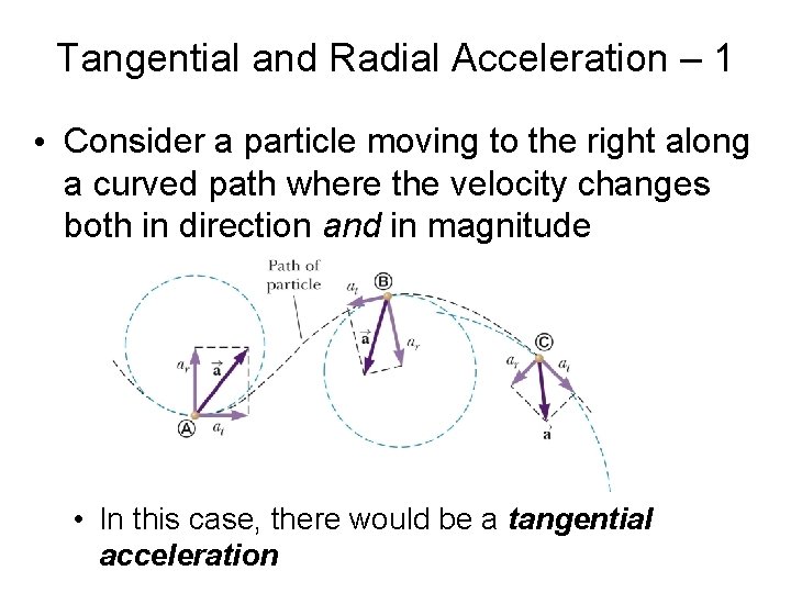 Tangential and Radial Acceleration – 1 • Consider a particle moving to the right