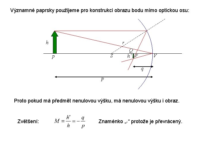 Významné paprsky použijeme pro konstrukci obrazu bodu mimo optickou osu: h r S P Významné paprsky použijeme pro konstrukci obrazu bodu mimo optickou osu: h r S P