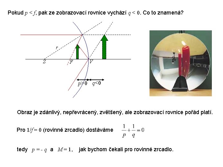 Pokud p < f, pak ze zobrazovací rovnice vychází q < 0. Co to Pokud p < f, pak ze zobrazovací rovnice vychází q < 0. Co to
