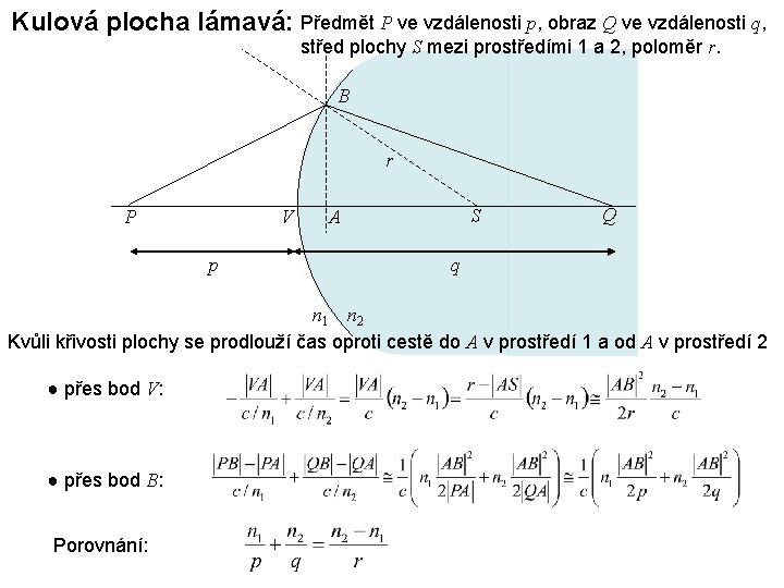 Kulová plocha lámavá: Předmět P ve vzdálenosti p, obraz Q ve vzdálenosti q, střed Kulová plocha lámavá: Předmět P ve vzdálenosti p, obraz Q ve vzdálenosti q, střed