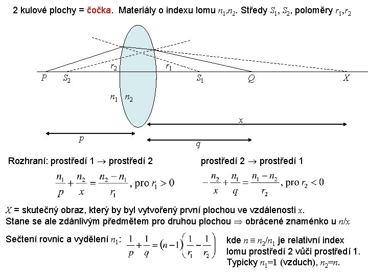 2 kulové plochy = čočka. Materiály o indexu lomu n 1, n 2. Středy 2 kulové plochy = čočka. Materiály o indexu lomu n 1, n 2. Středy