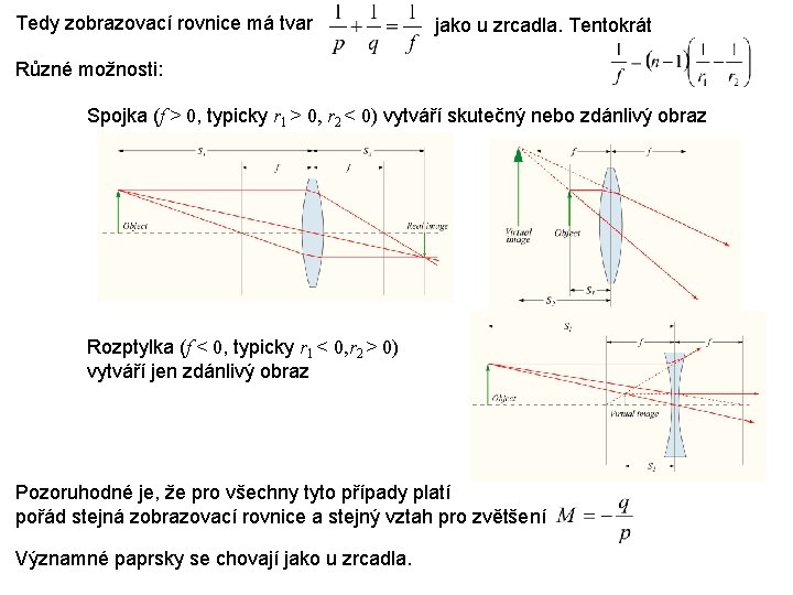 Tedy zobrazovací rovnice má tvar jako u zrcadla. Tentokrát Různé možnosti: Spojka (f > Tedy zobrazovací rovnice má tvar jako u zrcadla. Tentokrát Různé možnosti: Spojka (f >