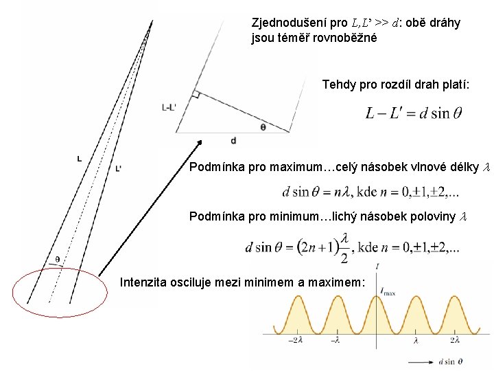 Zjednodušení pro L, L’ >> d: obě dráhy jsou téměř rovnoběžné Tehdy pro rozdíl Zjednodušení pro L, L’ >> d: obě dráhy jsou téměř rovnoběžné Tehdy pro rozdíl