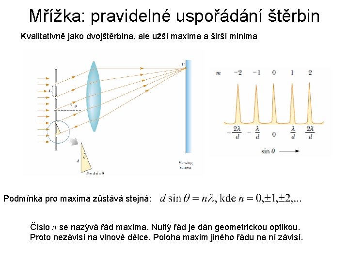 Mřížka: pravidelné uspořádání štěrbin Kvalitativně jako dvojštěrbina, ale užší maxima a širší minima Podmínka Mřížka: pravidelné uspořádání štěrbin Kvalitativně jako dvojštěrbina, ale užší maxima a širší minima Podmínka