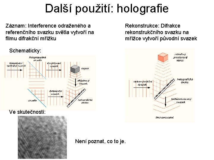 Další použití: holografie Záznam: Interference odraženého a referenčního svazku světla vytvoří na filmu difrakční Další použití: holografie Záznam: Interference odraženého a referenčního svazku světla vytvoří na filmu difrakční