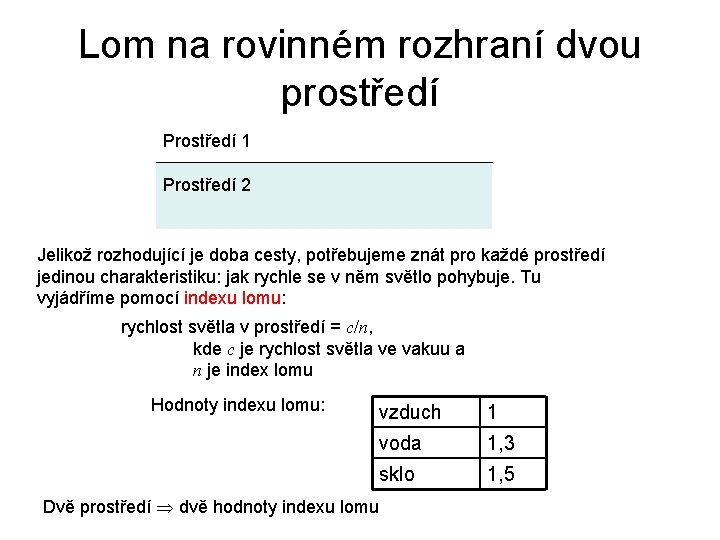 Lom na rovinném rozhraní dvou prostředí Prostředí 1 Prostředí 2 Jelikož rozhodující je doba Lom na rovinném rozhraní dvou prostředí Prostředí 1 Prostředí 2 Jelikož rozhodující je doba