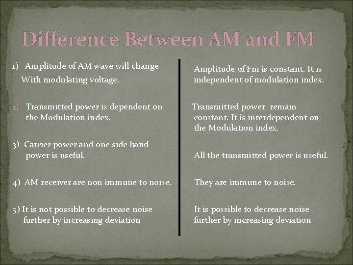 Difference Between AM and FM 1) Amplitude of AM wave will change With modulating