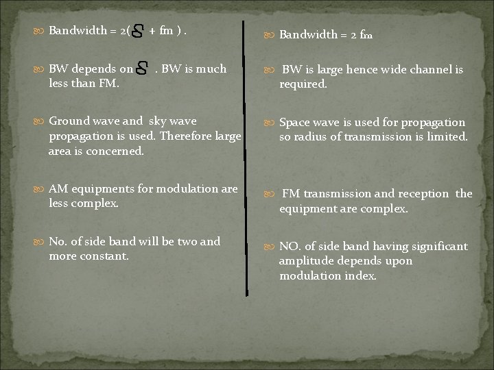  Bandwidth = 2( BW depends on less than FM. + fm ). .