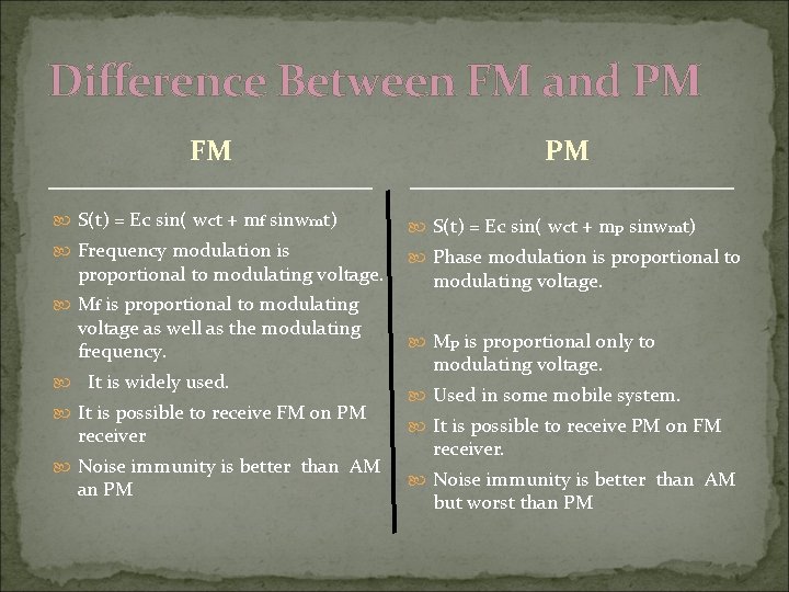 Difference Between FM and PM FM S(t) = Ec sin( wct + mf sinwmt)