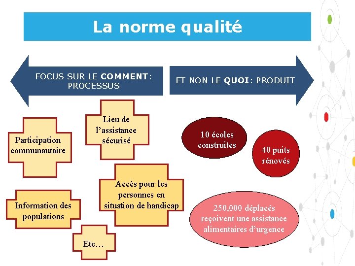 La norme qualité FOCUS SUR LE COMMENT: PROCESSUS Participation communautaire Information des populations ET