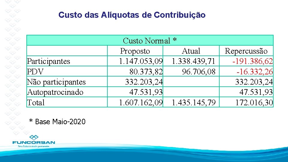 Custo das Alíquotas de Contribuição Participantes PDV Não participantes Autopatrocinado Total * Base Maio-2020