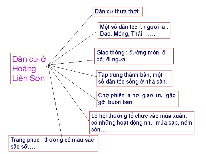 Dân cư thưa thớt. Một số dân tộc ít người là : Dao, Mông, Dân cư thưa thớt. Một số dân tộc ít người là : Dao, Mông,