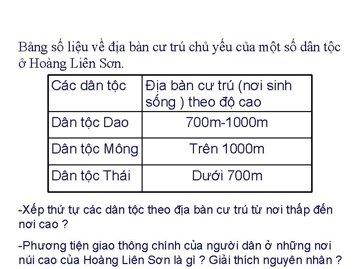Bảng số liệu về địa bàn cư trú chủ yếu của một số dân Bảng số liệu về địa bàn cư trú chủ yếu của một số dân