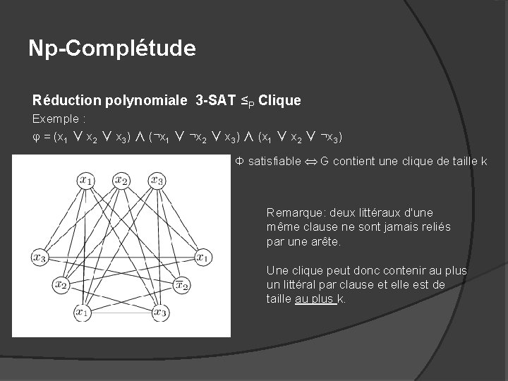 Np-Complétude Réduction polynomiale 3 -SAT ≤P Clique Exemple : φ = (x 1 ∨