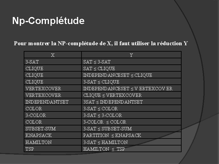 Np-Complétude Pour montrer la NP-complétude de X, il faut utiliser la réduction Y X