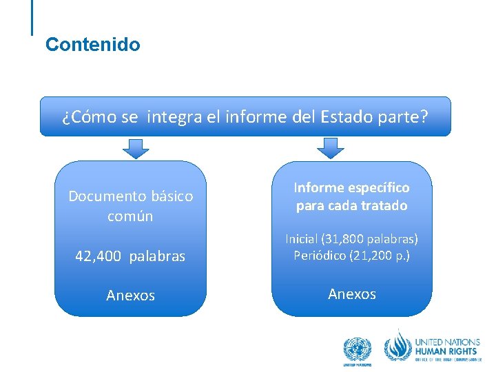 Contenido ¿Cómo se integra el informe del Estado parte? Documento básico común Informe específico