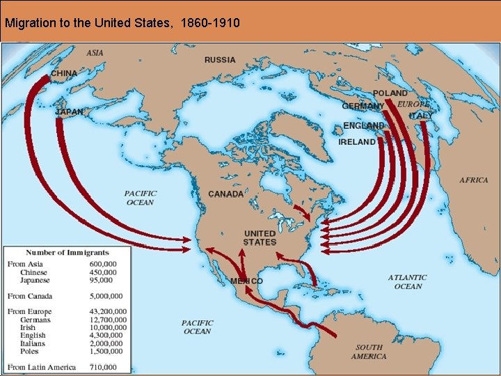 Migration to the United States, 1860 -1910 