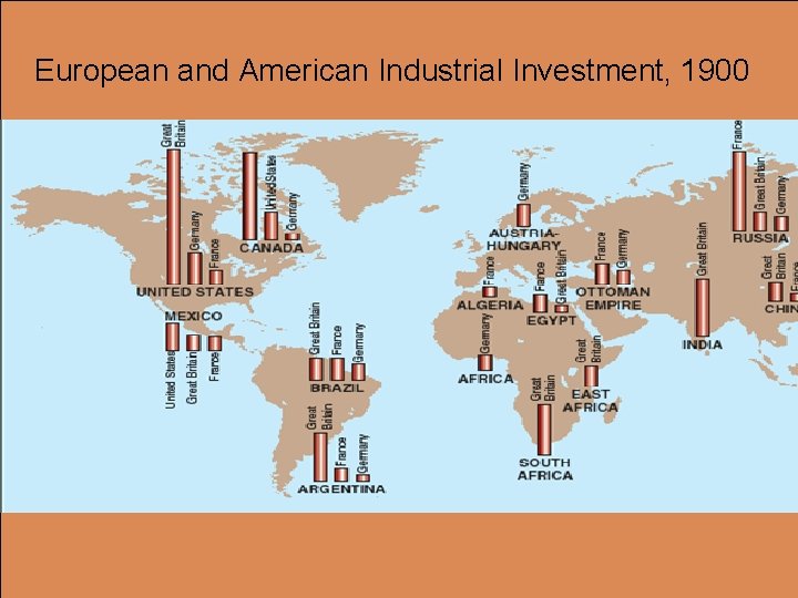 European and American Industrial Investment, 1900 