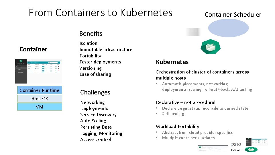 From Containers to Kubernetes Container Scheduler Benefits Container Isolation Immutable infrastructure Portability Faster deployments