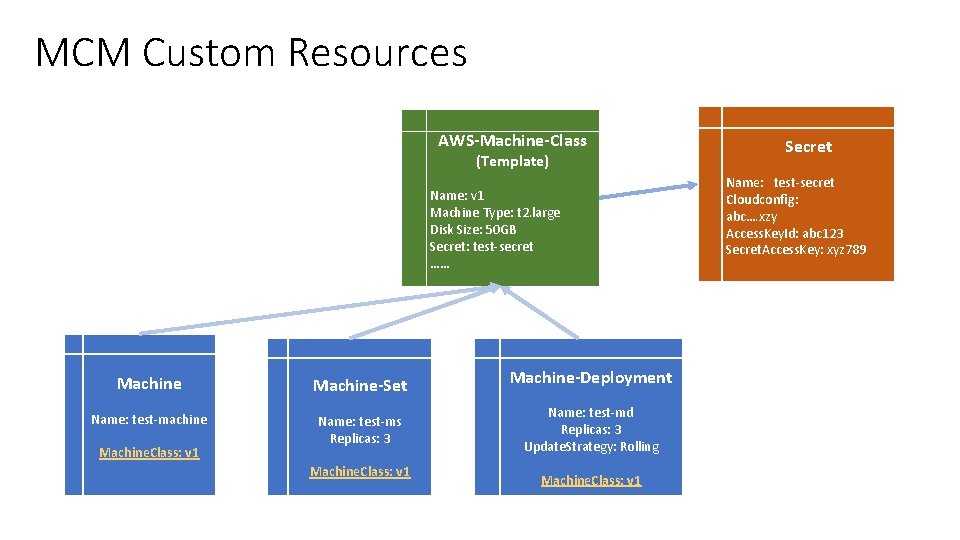 MCM Custom Resources AWS-Machine-Class (Template) Name: v 1 Machine Type: t 2. large Disk