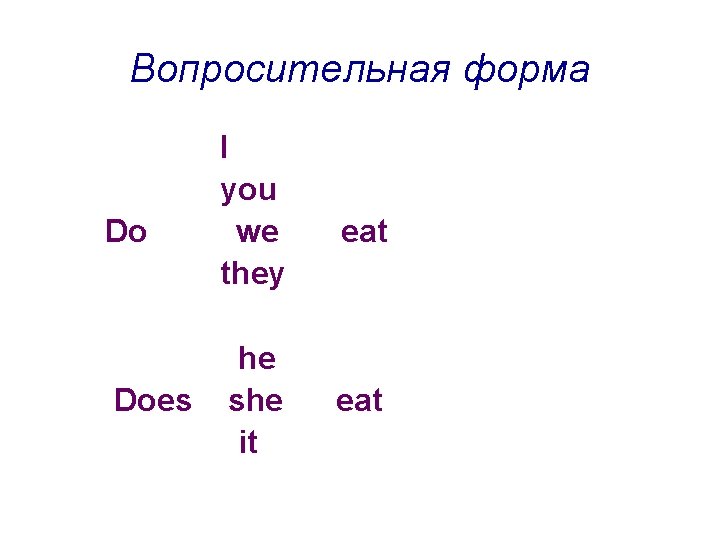 Вопросительная форма Do Does I you we they he she it eat 