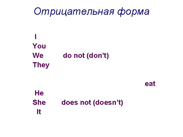 Отрицательная форма I You We They do not (don’t) eat He She It does